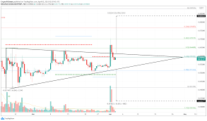 1 hour, 24 hours, 7 days and 30 days. Dogecoin Price Forecast Doge Faces Uphill Battle Forex Crunch