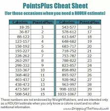 weight watchers lifetime goal weight chart inspirational ww