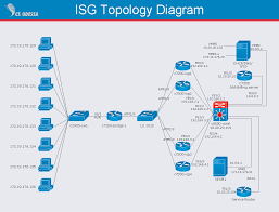 Hybrid Network Topology