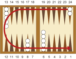 5 checkers on your 13 points ; How To Play Backgammon Yellow Mountain Imports