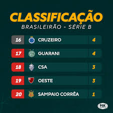 Confira a tabela do brasileirão série a. Facebook