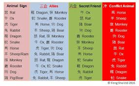 What They Do Not Tell You About Your Chinese Zodiac Animal Allies Secret Friend And Conflict Animals Feng Shui Store Why everyone has different sets of friends? secret friend and conflict animals