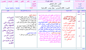 تحضير درس عوامل نهضة الأدب العربي الحديث لمادة الكفايات اللغوية 5 مقررات مؤسسة التحاضير الحديثة