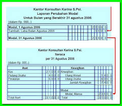Dalam bahasa inggris, kita mengenal jenis kata kerja bantu yang disebut tersedia dalam platform android dan ios. Lengkap Contoh Laporan Neraca Perusahaan Jasa Dan Dagang