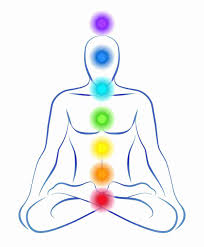 Image result for chakras