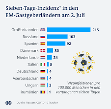 Bahnhöfe, kneipen und läden in spanien sind voll, im hotspot katalonien kletterte die inzidenz zuletzt auf 233. Faktencheck Wie Gross Ist Das Corona Infektionsrisiko Im Fussballstadion Wissen Umwelt Dw 02 07 2021