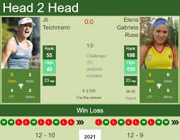 Register, and then fund your account; H2h Prediction Jil Teichmann Vs Elena Gabriela Ruse Hamburg Odds Preview Pick Tennis Tonic News Predictions H2h Live Scores Stats