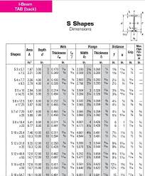 10 I Beam Weight Per Foot In 2020 Steel Beams I Beam Weight Beams
