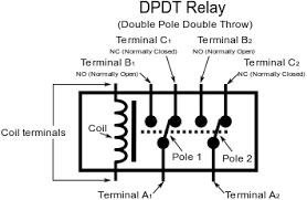 Single pole, single throw switch in schematic and drawing form. Relay Controlled Leds Digilent Reference
