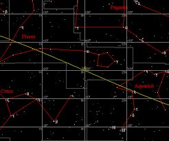 Celestial Coordinates