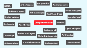 Image result for Medication Categories