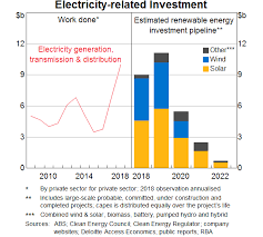 Climate Change And The Economy Speeches Rba