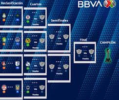 Se sorteó el repechaje europeo para rusia 2018. Liga Mx Posiciones A Liguilla Y Repechaje Del Clausura 2021 Club America Cruz Azul Rayados Santos Laguna Pumas Bolavip