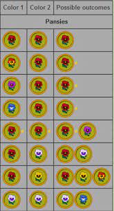 In order to obtain a 'perfect town', you need to keep a 'perfect' status for at least 15 days.in animal crossing: Comfort Crossing Animal Crossing Wild World Animal Crossing Memes Animal Crossing Game