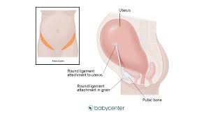 Plugged sweat glands that become infected.boils groin area.toms, causes, treatmentsee all results for this questionhow long does it take for boils. Round Ligament Pain Babycenter