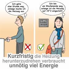 Mit dieser temperatur sind die heizkosten im winter nicht zu hoch, die wohnung aber auch nicht zu kalt. Die Optimale Raumtemperatur Fur Jeden Wohnraum