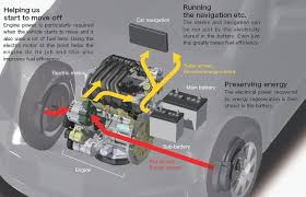 It has an estimated fuel consumption the nissan serena has a number of different wheel and tyre options. Nissan Serena S Hybrid As Explained In Live Life Drive S Buying Guide For Hybrid Cars Not All Hybrids Are The Same Nissan Hybrid Car Serena