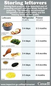 Servsafe Meat Storage Chart Www Bedowntowndaytona Com