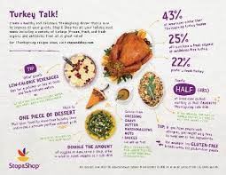 Would a thanksgiving dinner shopping list make your life easier during the busy holiday season? Stop Shop Survey Reveals Shoppers Thanksgiving Meal Favorites