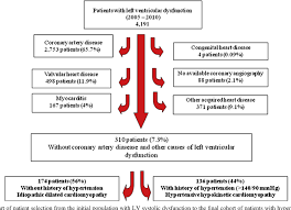 Figure 1 From Comparison Of Patient Characteristics And