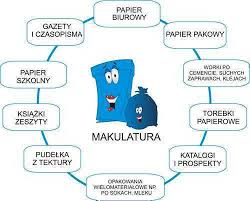 Znalezione obrazy dla zapytania makulatura