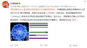 中央流行疫情指揮中心醫療應變組副組長羅一鈞表示：「該病毒是同時帶有omicron 原始毒株ba.1、ba.22 種特徵突變，台灣在3 月18 日曾驗出1 例確染xe 的 . Xmtqwmbv Cwwnm