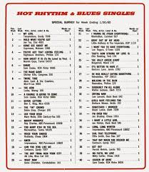 The 60s At 50 Saturday January 30 1965 Billboard R B Charts