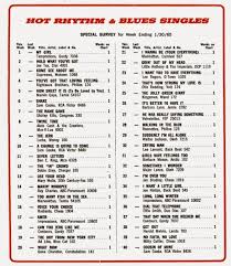 the 60s at 50 saturday january 30 1965 billboard r b charts