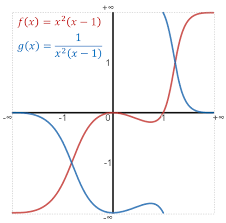 Maybe you would like to learn more about one of these? How To Divide By Zero