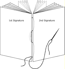 Page 2 Make Your Own Moleskine Like Notebook Bookbinding Tutorial Book Making Bookbinding
