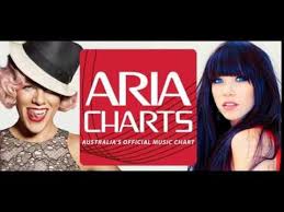 Chart Beats One Hit Wonders On The Australian Chart The