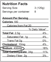 Sodium is a mineral that helps balance fluids in your body. 5g Salt Recommendation