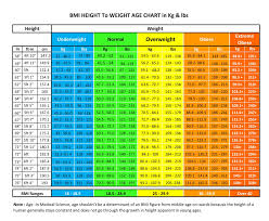 body weight flow charts