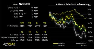 Rbnz Meeting And Rba Speech Nzd Usd Aud Nzd Nzd Jpy