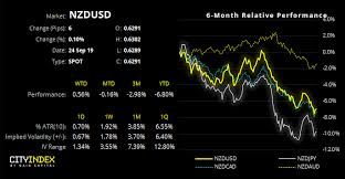 Rbnz Meeting And Rba Speech Nzd Usd Aud Nzd Nzd Jpy