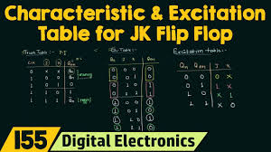 Truth Table Characteristic Table And Excitation Table For Jk Flip Flop Youtube