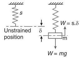 Pin On Theory Of Machines