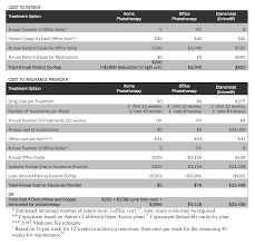 Paradoxical Effects Of Cost Reduction Measures In Managed