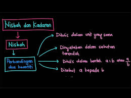 Muat Turun Nota Padat Matematik Tahun 1 Yang Bernilai Untuk Para Guru Download Pekeliling Terbaru Kerajaan