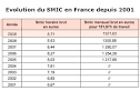 Smic 20: montant mensuel et taux horaire - JDN - Journal du Net