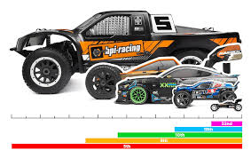 Rc Car Size Chart Related Keywords Suggestions Rc Car