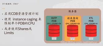 Oracle RWP大开眼界系列笔记-CSDN博客