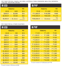 Facebooks Money Transfer Service Could Hurt Western Union