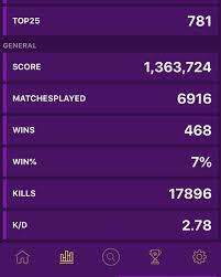 You can search top players and streamers by epic username and see their kill count, win/death ratio. Pin On Dashboard Inspo