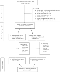 The amount of bathing that is done is also if so clean the part. Effects Of Delayed Newborn Bathing On Breastfeeding Hypothermia And Hypoglycemia Journal Of Obstetric Gynecologic Neonatal Nursing