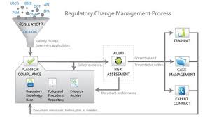 Understanding Regulatory Change Management Change Management Management Regulatory