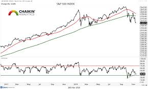 year end stock market rally burden of proof remains on