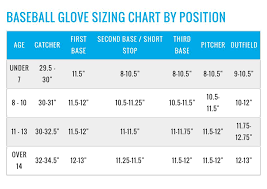 Baseball Glove Sizing Images Gloves And Descriptions
