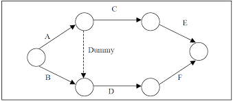 Bitcoin Cpm Ad Network Dummy Activity In Network Diagram