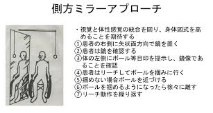 自分でできるボディワーク